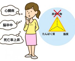 食事制限の危険